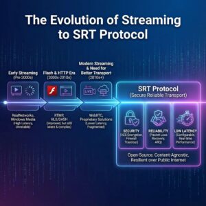 진행 방향을 나타내는 화살표와 함께 스트리밍 기술 발전 타임라인이 그려지며, 보안과 안정성, 낮은 지연